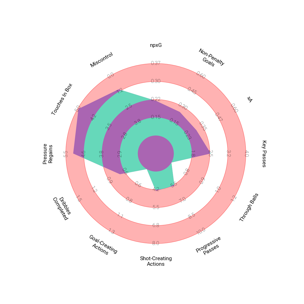 plot radar