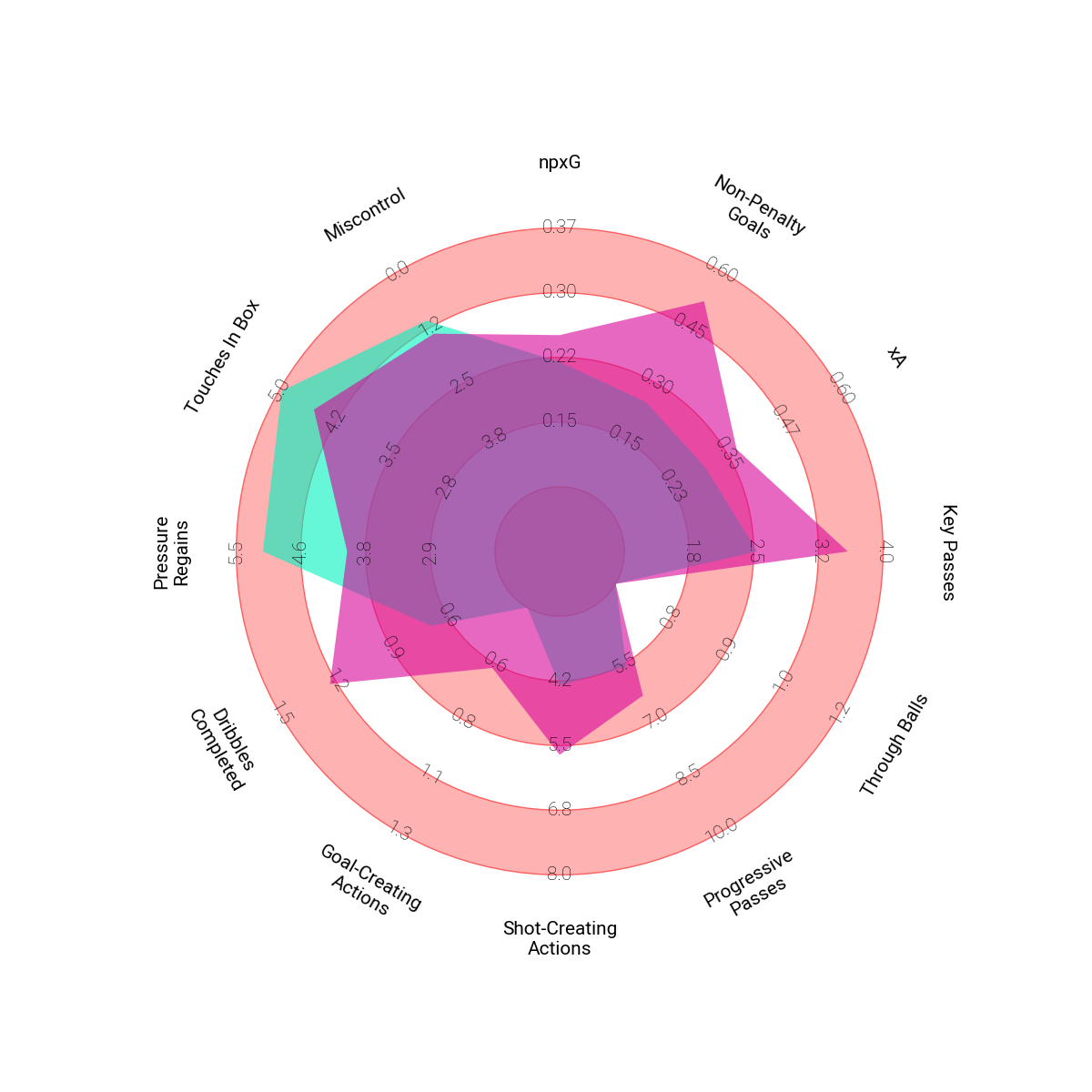 plot radar