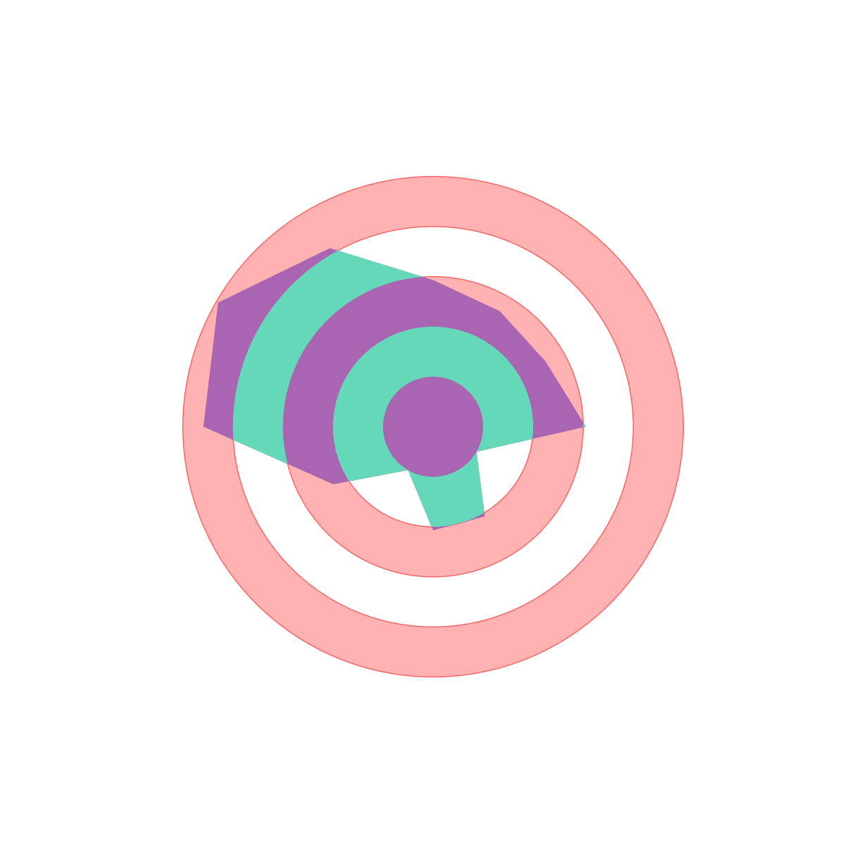 plot radar