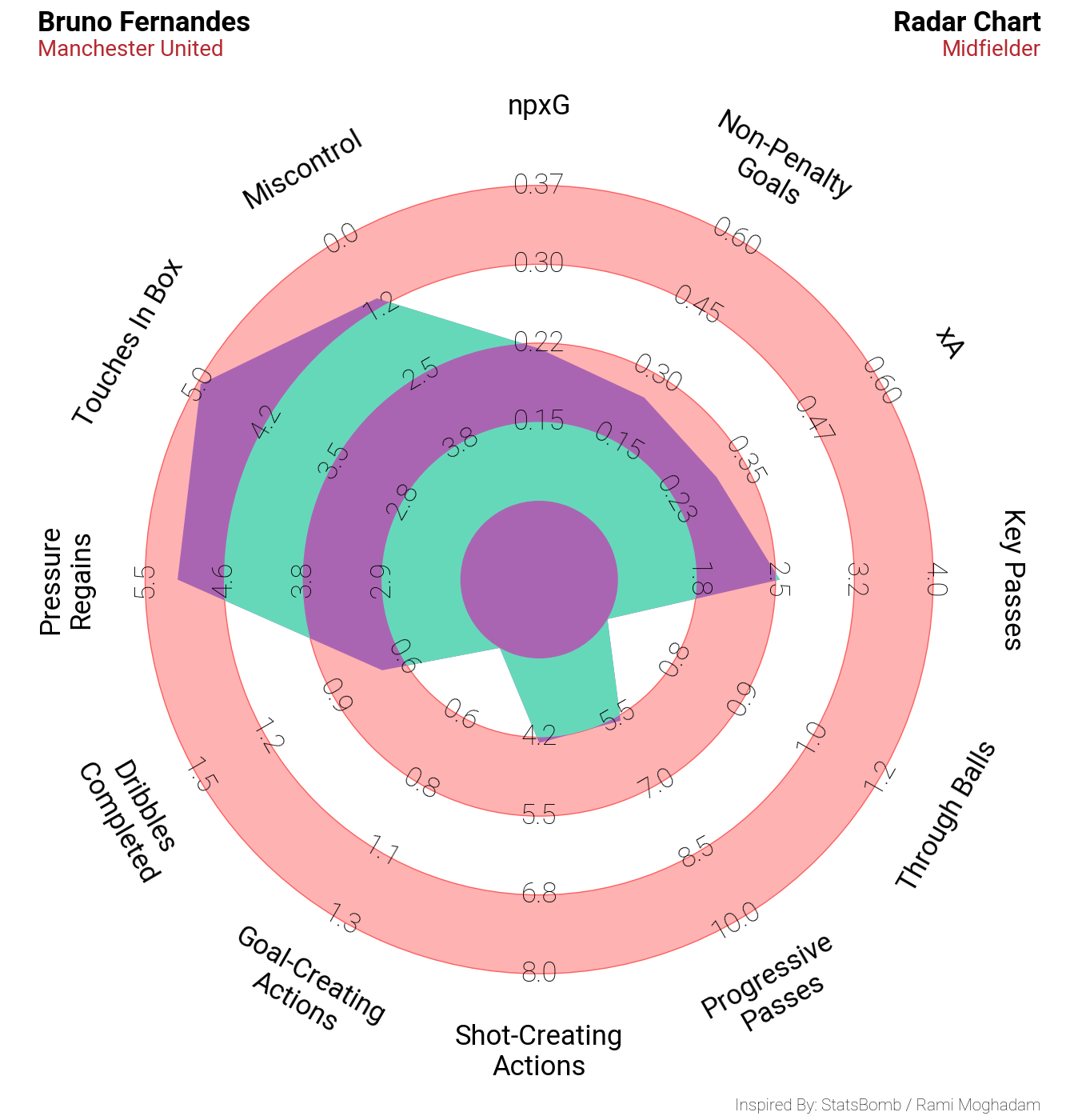 plot radar