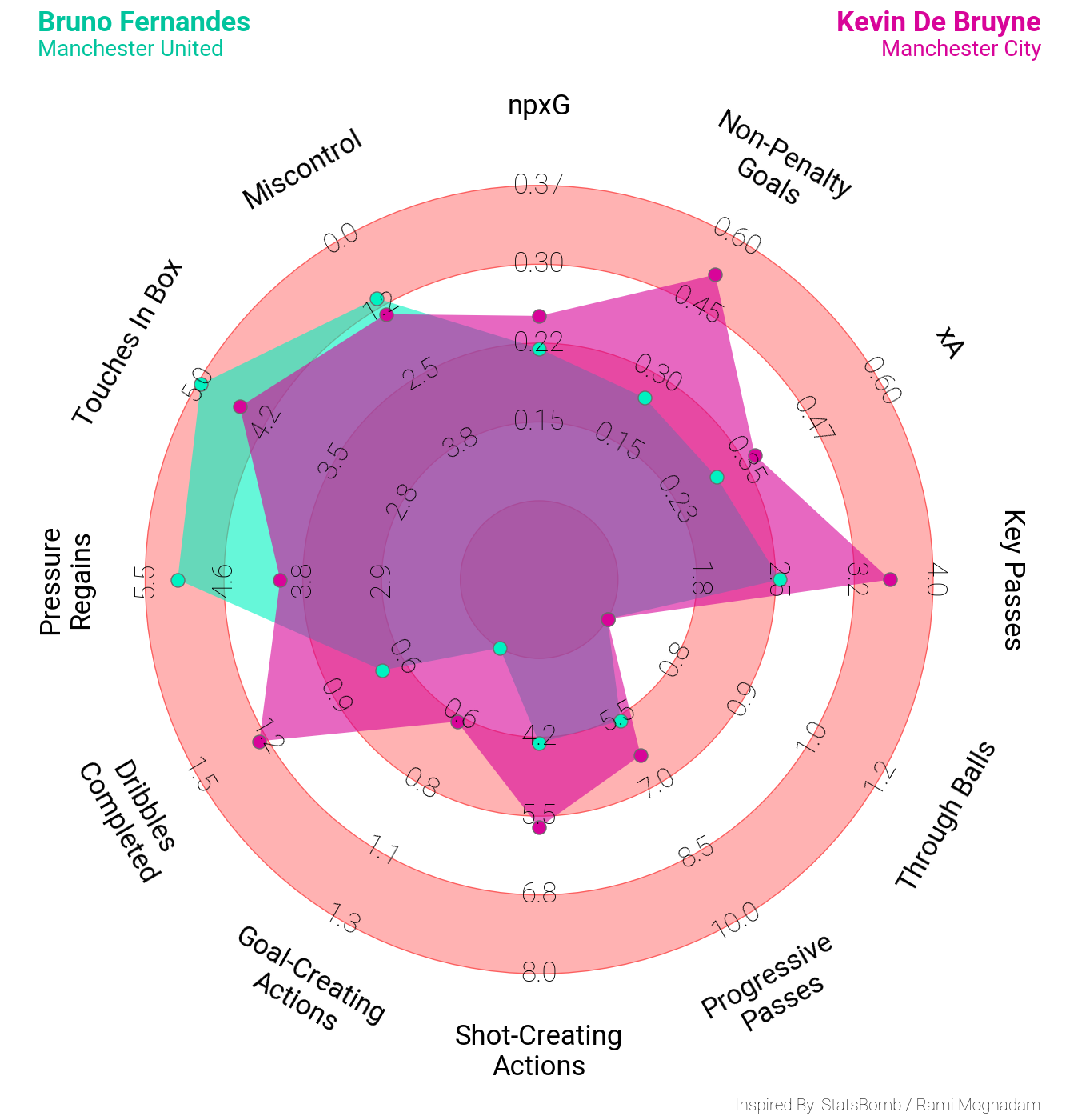 plot radar