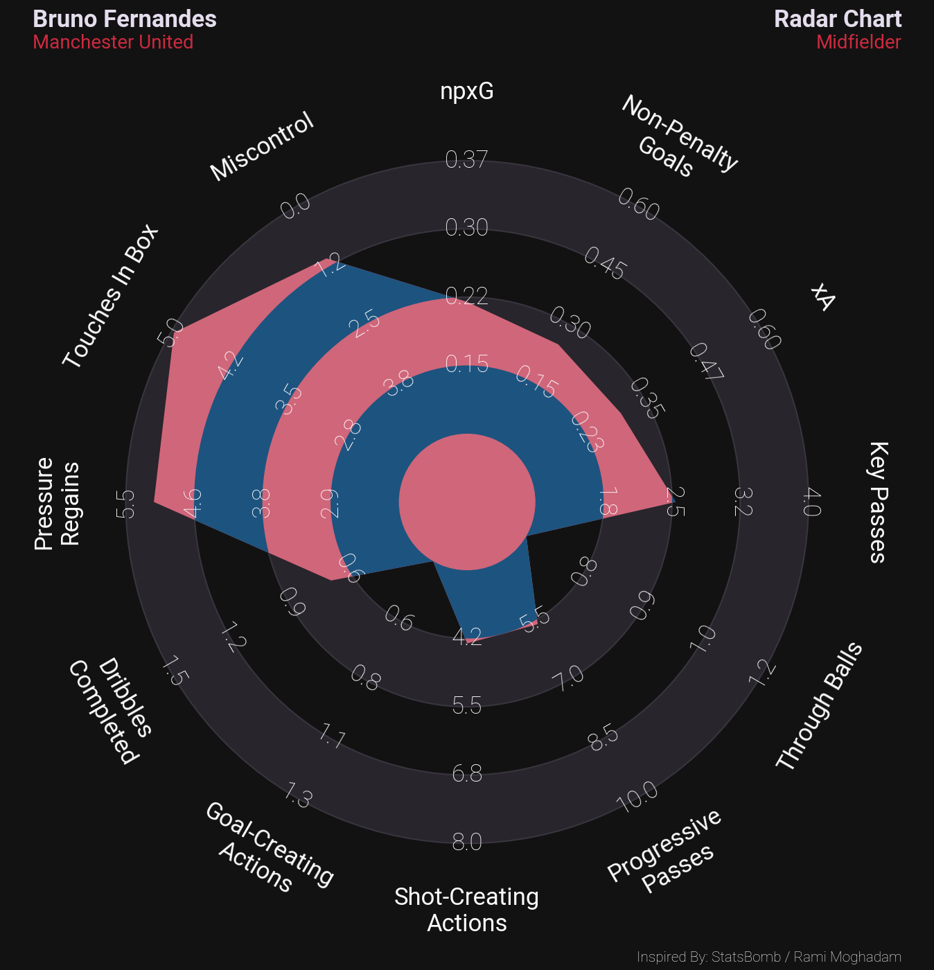 plot radar