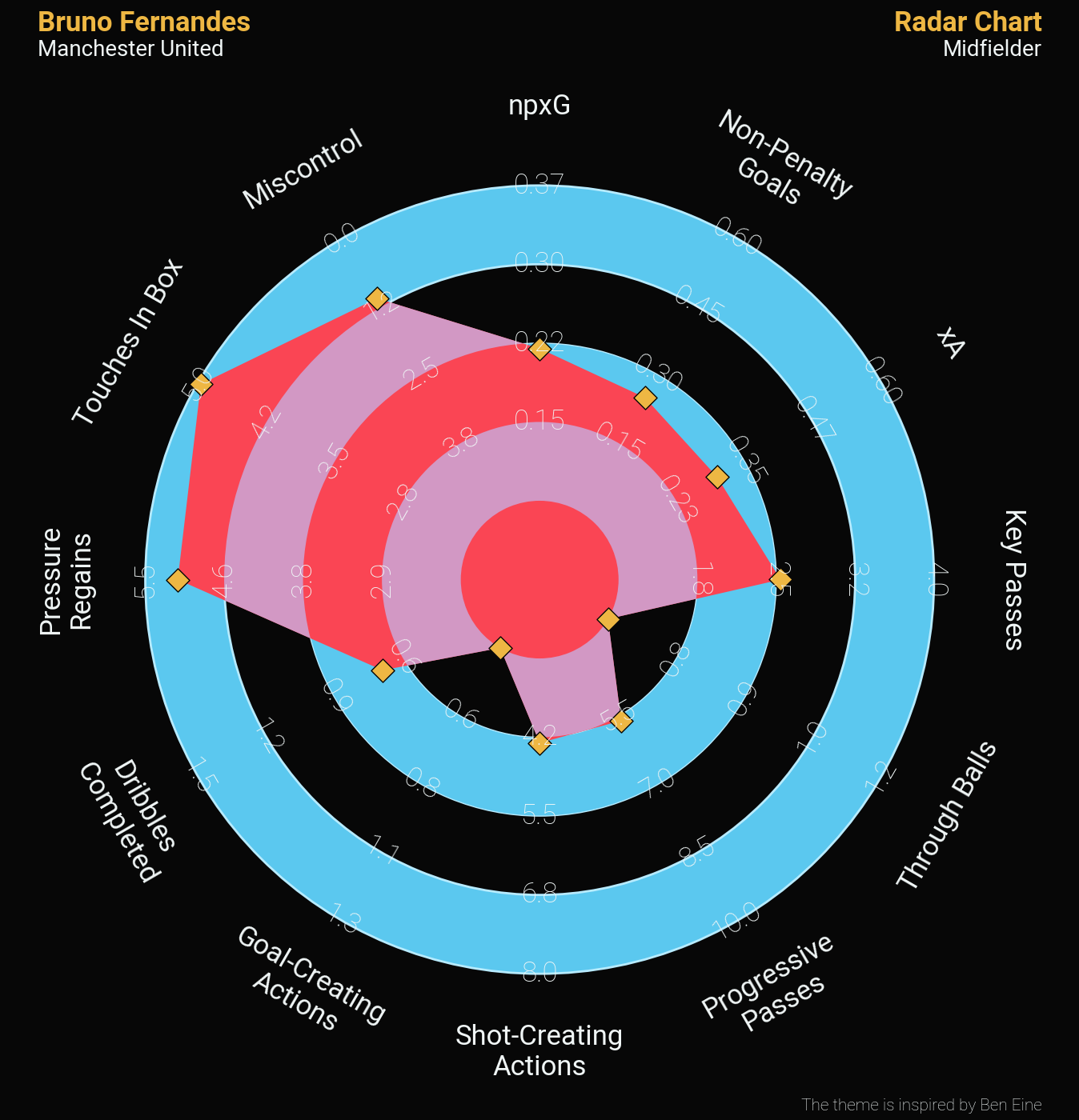 plot radar